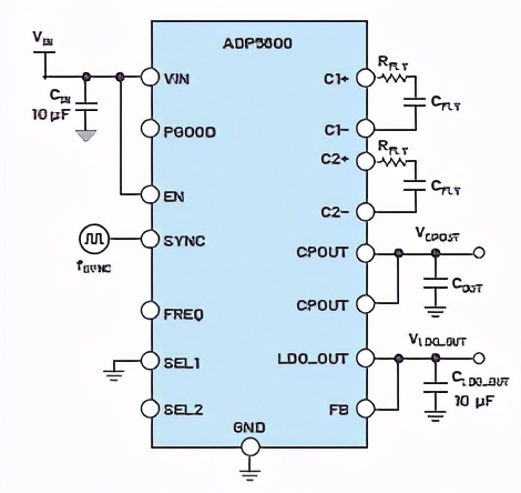 交错式反相电荷泵：实现和结果