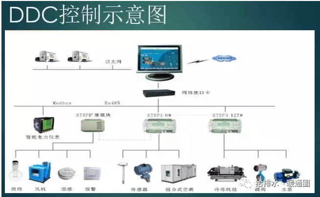 暖通中央空调工程,常州暖通中央空调系统