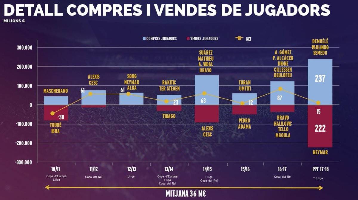 巴萨的财政报告,巴萨财政困境下的艰巨选择
