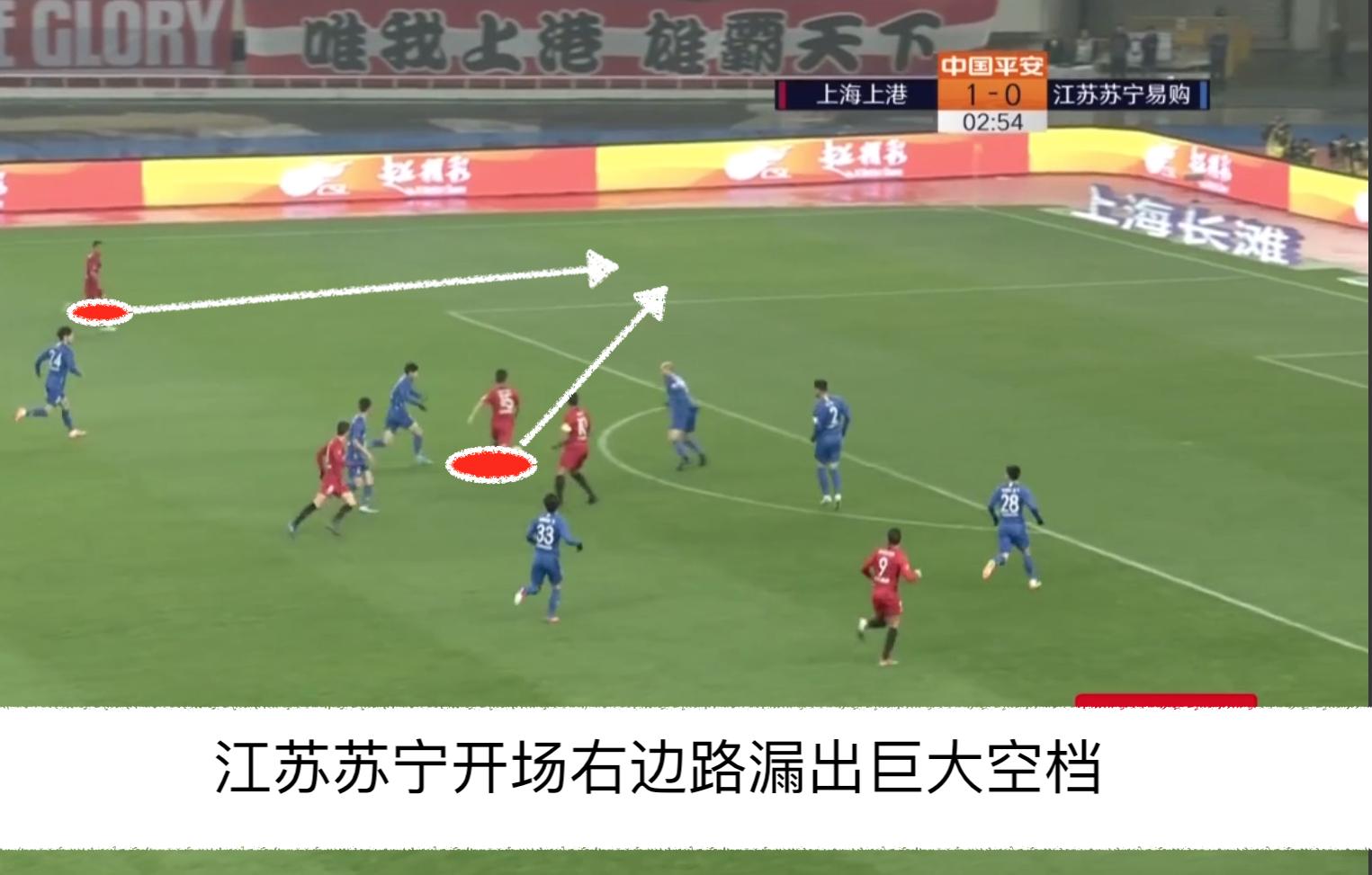 上港三区,上港三中卫体系利弊