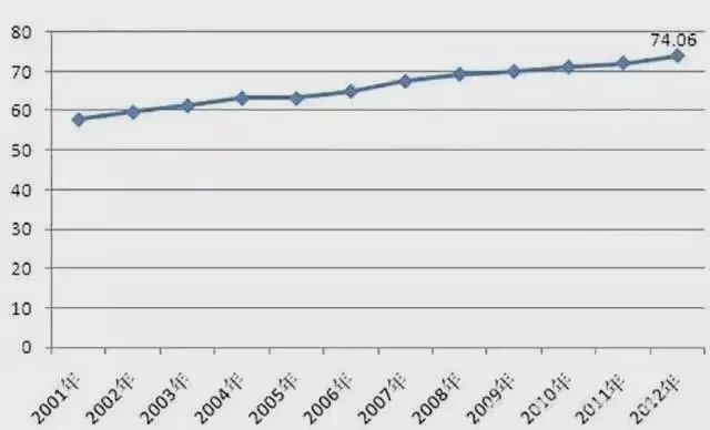 香烟零售业贵的烟利润高吗,烟的利润究竟有多大