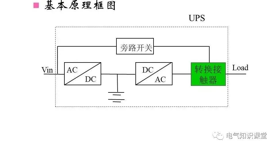 ups不间断电源作用到底有哪些呢,科华ups不间断电源参数及原理