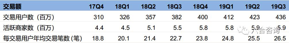 美团构建生态闭环,美团年度观察2020