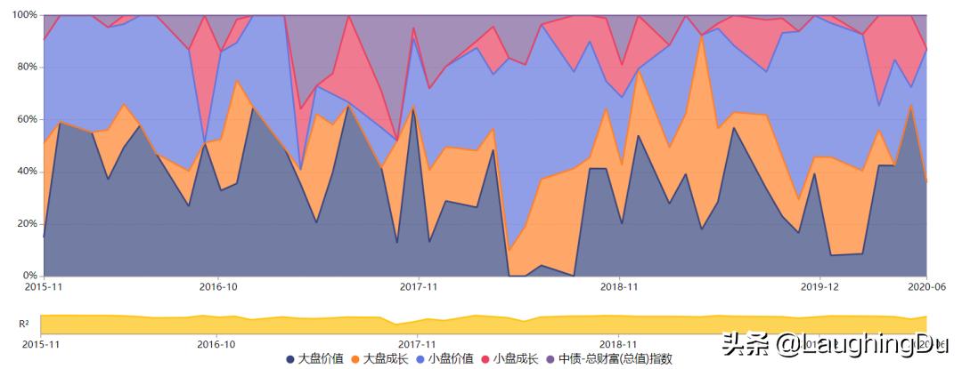 5位骨灰级基金老法师，且投且珍惜