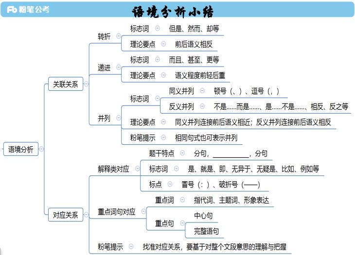 行测言语精讲合集,行测言语理解题库及答案