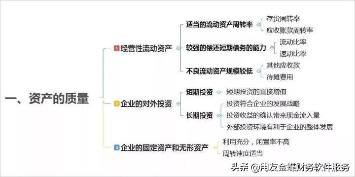 财务分析思维导图及必背公式汇总,财务分析思维导图及必备公式汇总