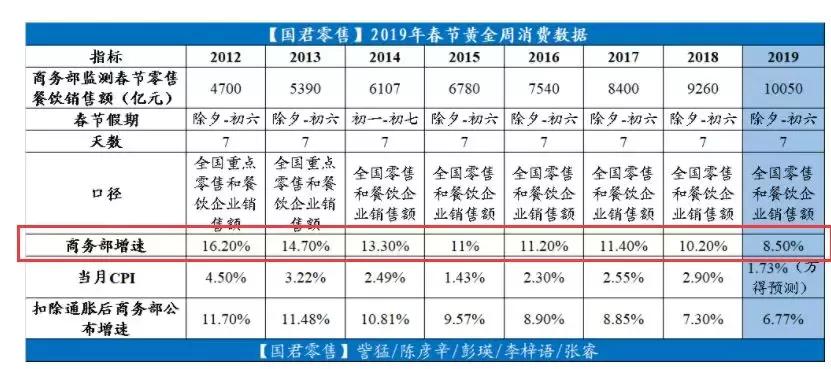为什么2019年钱这么难挣,为什么2019年的钱难赚