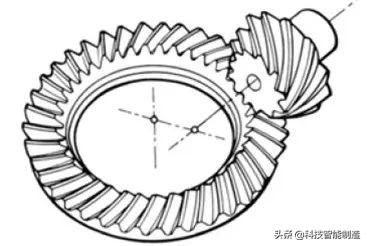 机械设计中的齿轮参数,机械设计基础齿轮的齿数怎么计算