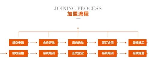 从零开始加盟店,从零起步如何开一家酒店