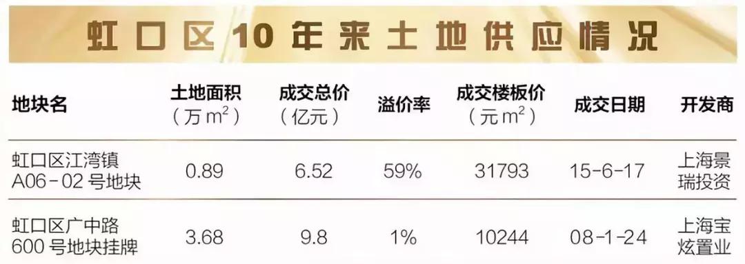 虹口新城金茂府一房一价,新城虹口金茂府得房率