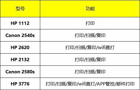 最适合学生家用的打印机排名,最适合家用的打印机及价格