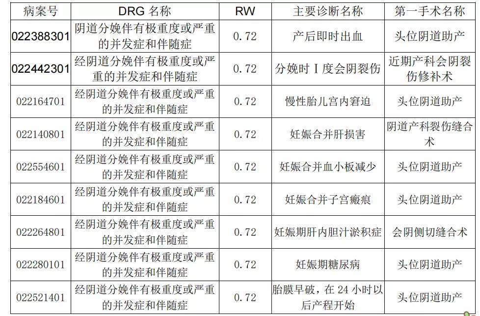 产科drg,drg产科入组