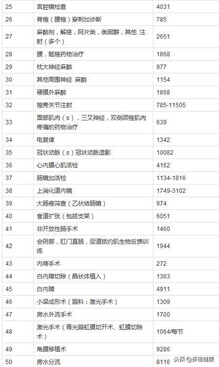 美国梅奥诊所和北京协和医院对比 (美国梅奥医院)