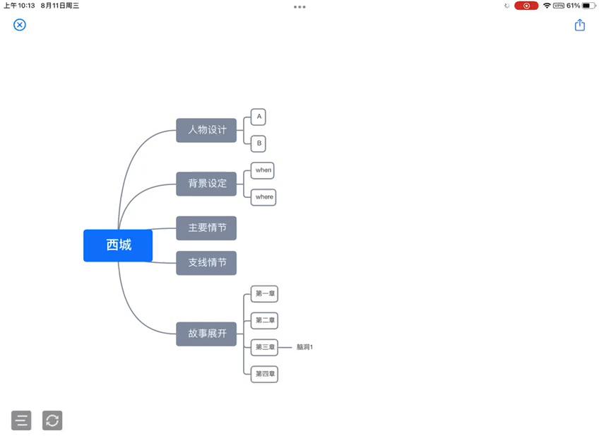 Effie:iPad上的短篇小说写作神器