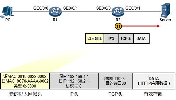 tcpip模型各层的主要功能和特点,tcpip模型分几层