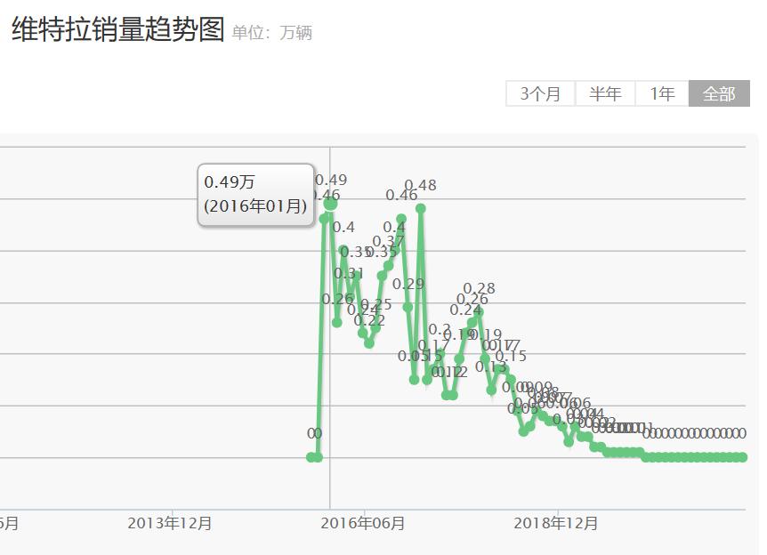 铃木公司诞生到破产的发展史,长安铃木现状