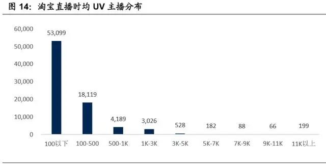 淘宝直播红利怎么收获,淘宝直播电商的内容特征