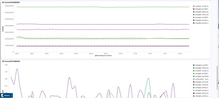 elk日志分析系统构建过程,elk日志分析系统基础知识