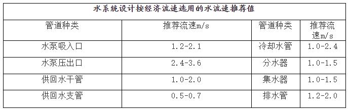 空调水系统的设计类型和特点,空调水系统和风系统优缺点