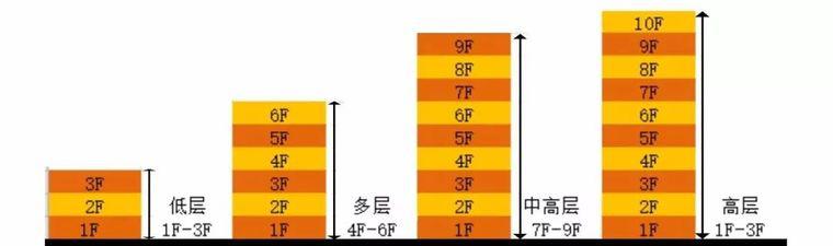 建筑设计基础知识书籍有哪些,建筑设计需要了解的基础知识