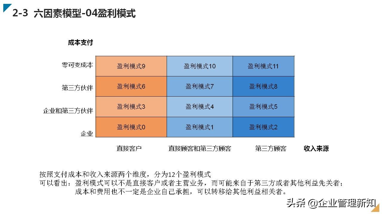 广告公司商业模式创新案例100个,家政公司商业模式创新案例100个