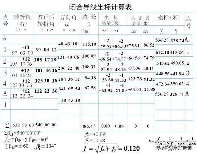 新手如何快速学会水准测量方法,导线测量二等水准教程