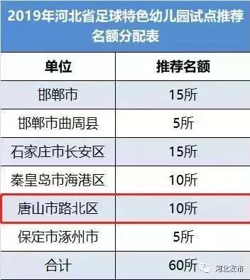 唐山市哪里有幼儿园,唐山足球特点幼儿园