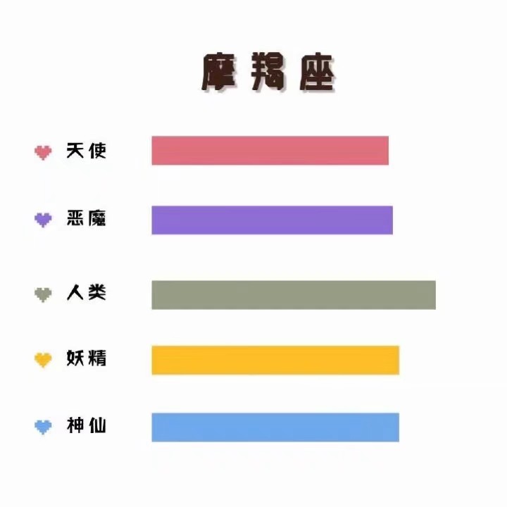 观察黄道十二宫星座的实验报告,黄道十二宫星座