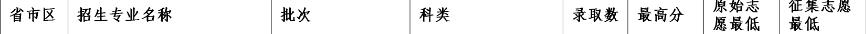 云南民族大学2019录取人数,云南民族大学2023年招生最低分