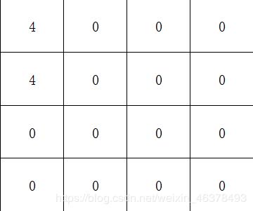 一行代码在python里制作小游戏,2048小游戏代码的每步解析