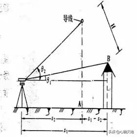 经纬仪测水平的使用方法教程,博飞经纬仪使用教程