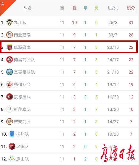 鹰潭足球队,鹰潭足球业余