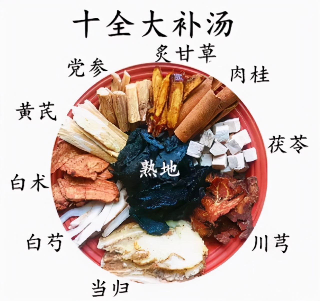 十全大补丸里面都有什么,十全大补丸是阴阳同补吗