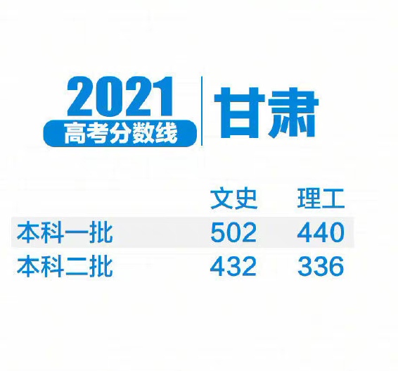 2023新高考各校录取分数线一览表,2021年各省新高考分数录取线