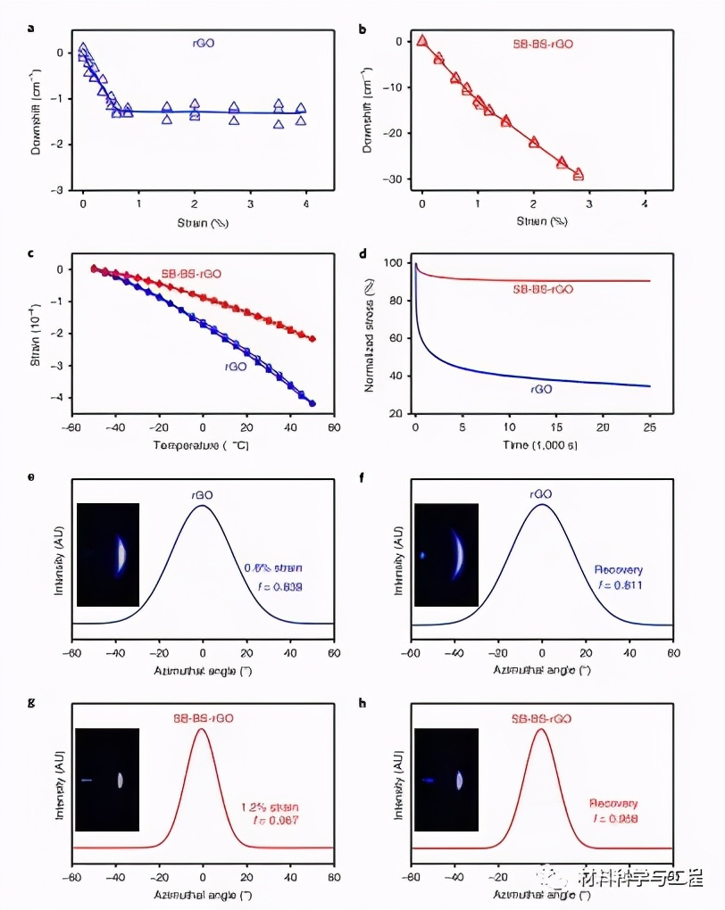 石墨烯复合材料研究,石墨烯复合材料的研究和应用