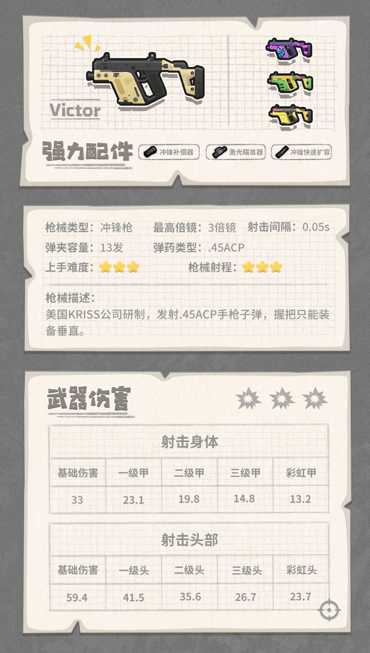 香肠派对里的全能装备有什么用,香肠派对怎么装备枪械皮肤