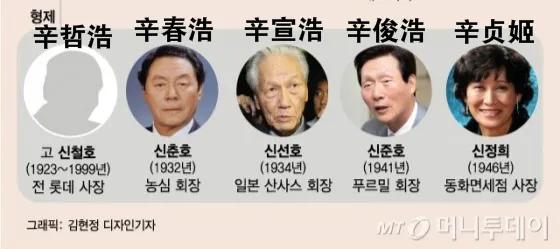 韩国财阀的快乐和烦恼,韩国财阀的故事比电影还精彩