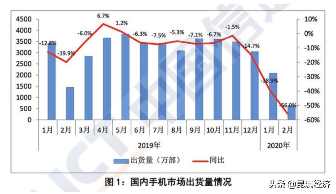 现在的5g手机是多少钱一部,5g手机最低要多少钱