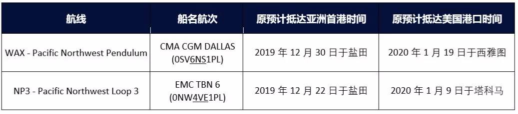 各船公司thc费用,thc停航通知