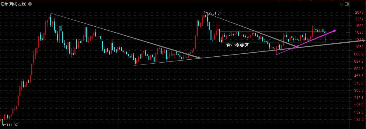 证券板块分析点评文章,证券盘后分析