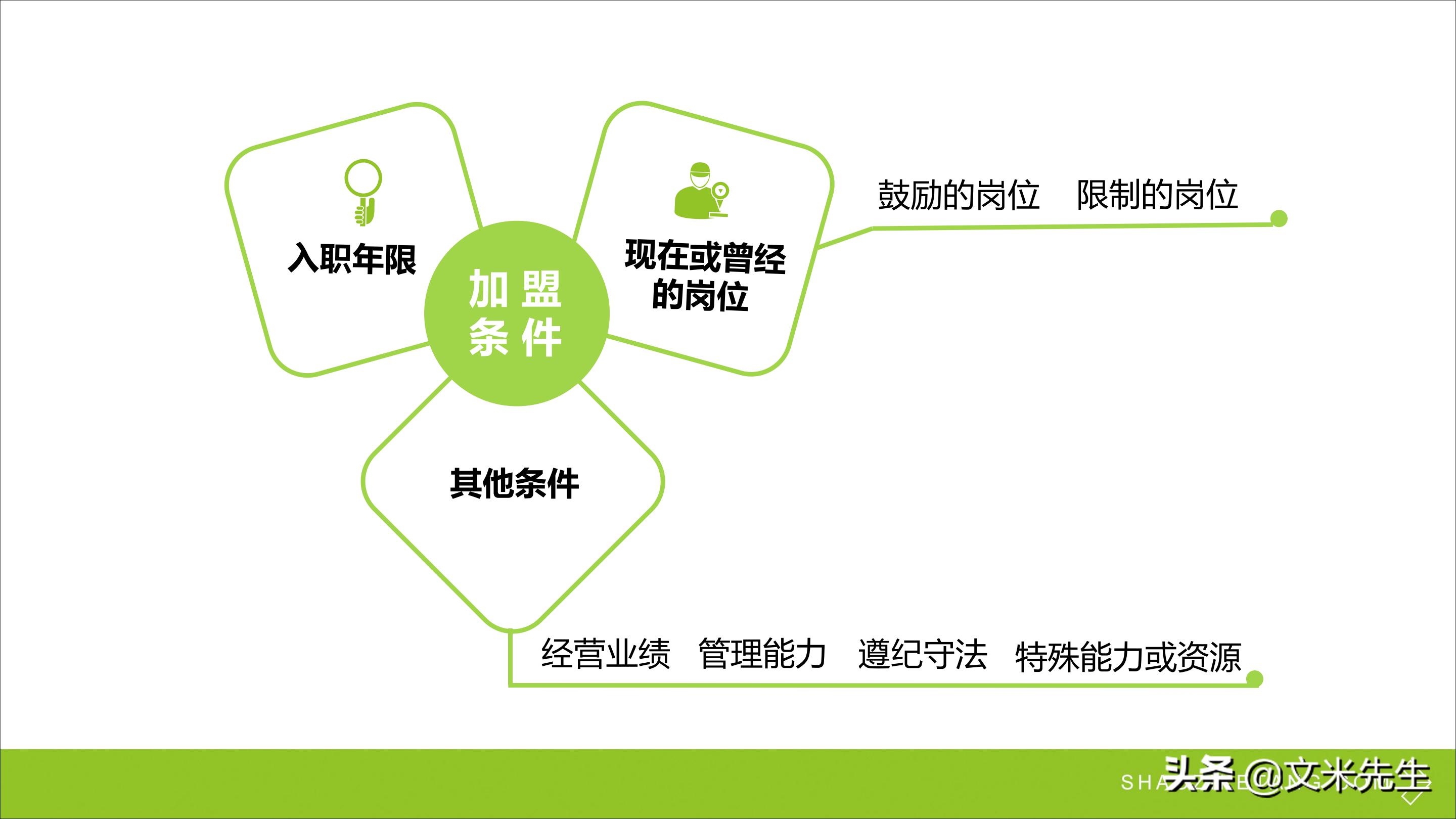 连锁加盟新方法,连锁加盟重点