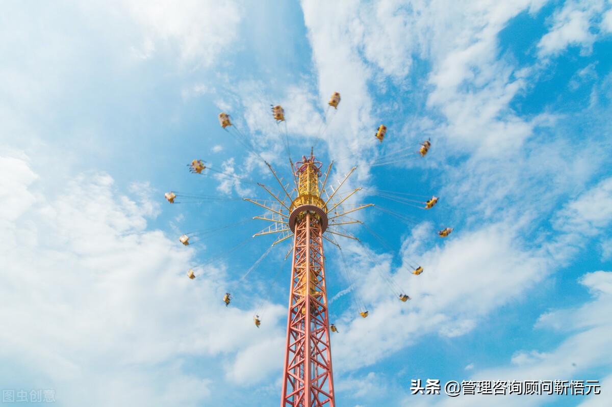 早期万达企业文化,万达企业文化的关键词