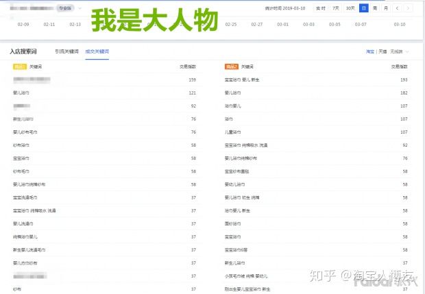 做淘宝如何才能月入过万,开淘宝网店的流程费用高吗多少钱