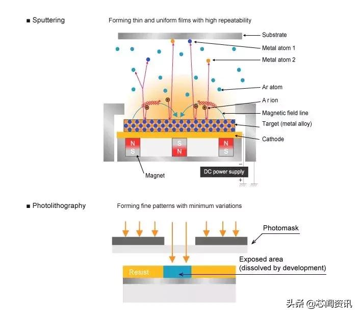 干货全类型电阻一篇讲全了,零基础之电阻知识大全
