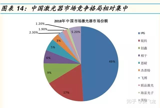 激光行业研究报告,激光产业链全景图