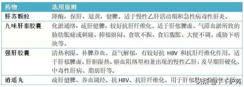 乙肝护肝疗效比较出名的中成药,乙肝患者肝郁气滞吃什么中成药