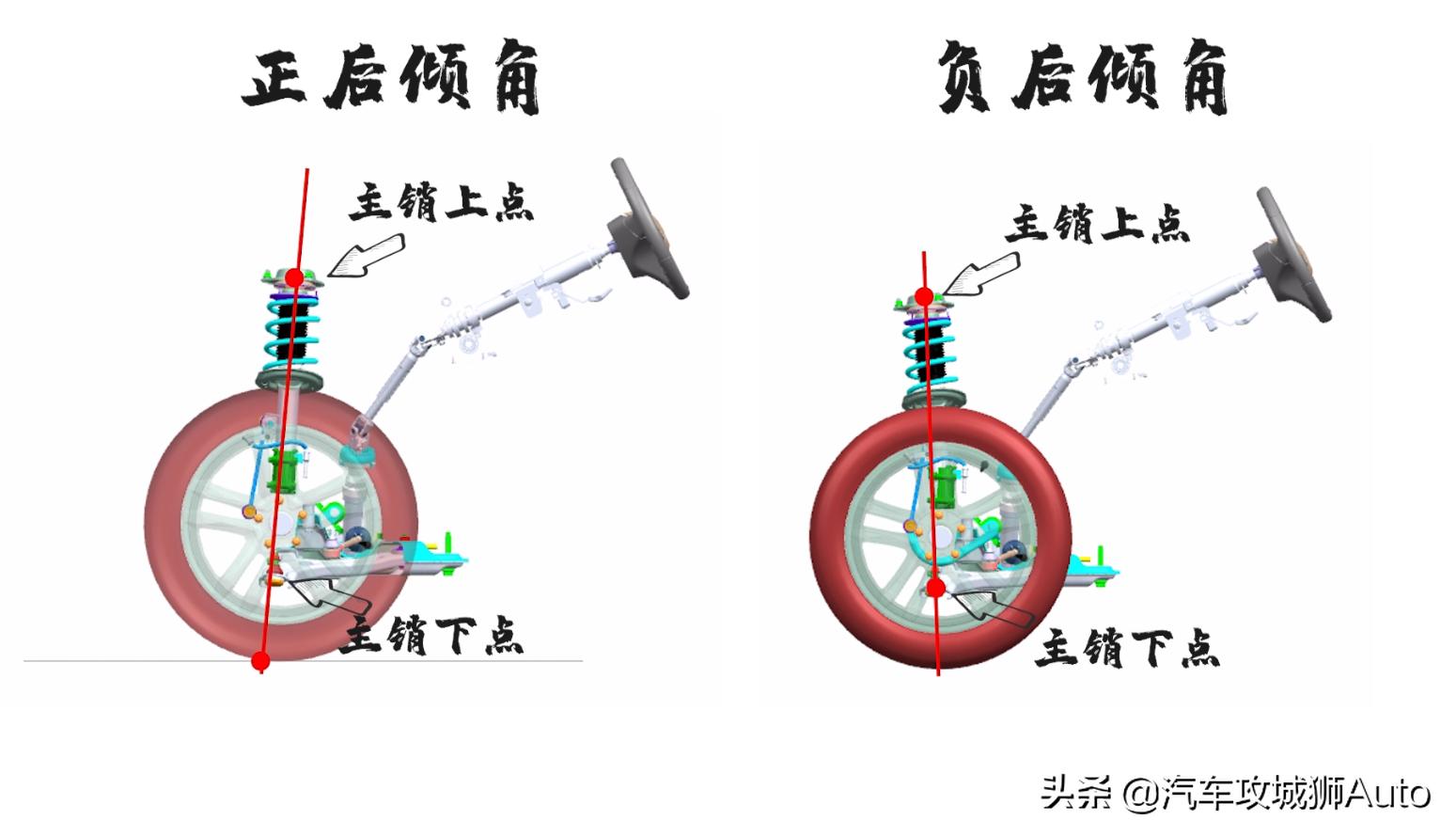 自行车主销后倾角,摩托车后减震为什么有倾角