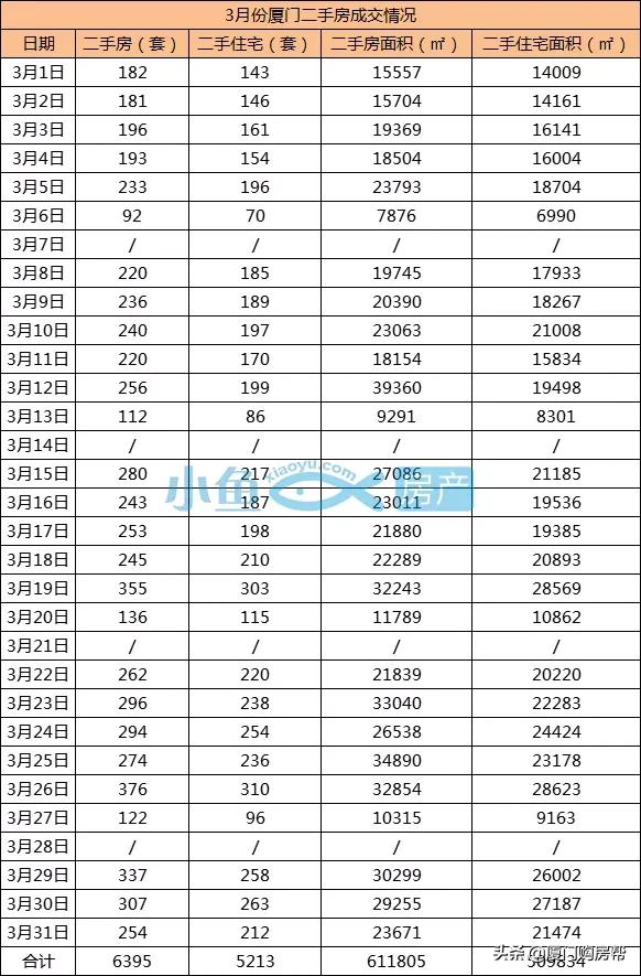二手房出售最新消息市中心,二手房最新成交信息