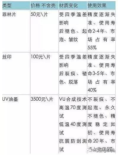 四轮定位原来是坑钱的,国内最顶尖的四轮定位多少钱