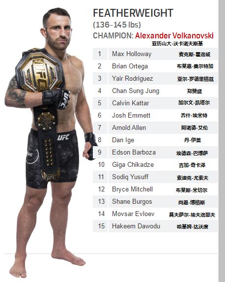 ufc各量级最新排名完整版,菲利普斯ufc雏量级排名
